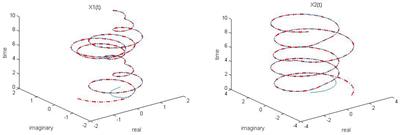 A robust zeroing neural network and its applications to dynamic complex matrix equation solving and robotic manipulator trajectory tracking